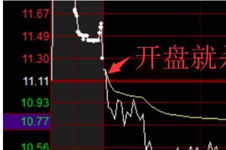 集合竞价开盘金额越大越好吗