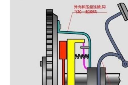 摩托车低速半联动伤离合器吗