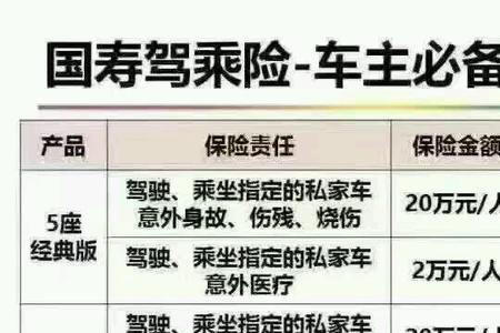 人保和平安座位险不同