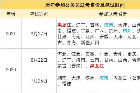 山西省考选调生2023报名时间