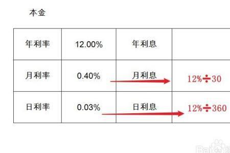 月息50%年息又是多少