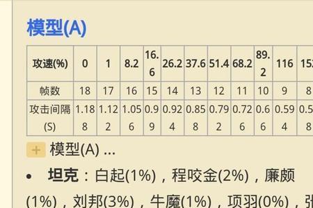 司空震攻速阈值表