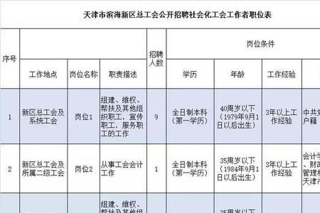 工会算不算好单位