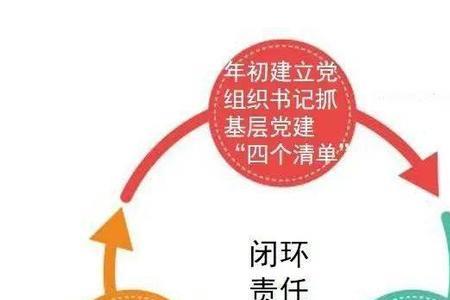 国企党建经费提取比例