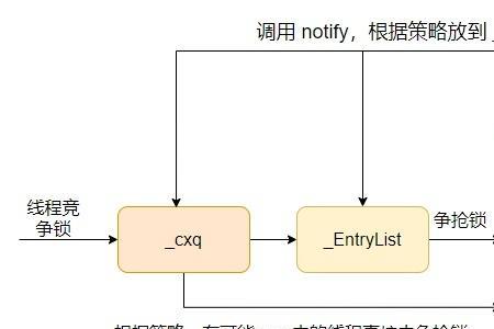 CXQ是什么名词的简称