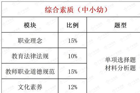 湖北教资2022年下半年的通过率