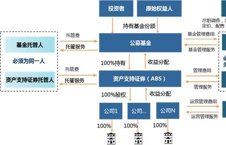 华泰证券怎么开通reits权限