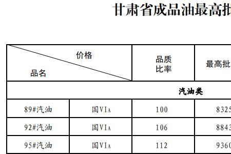 柴油挂牌价与加油站价区别