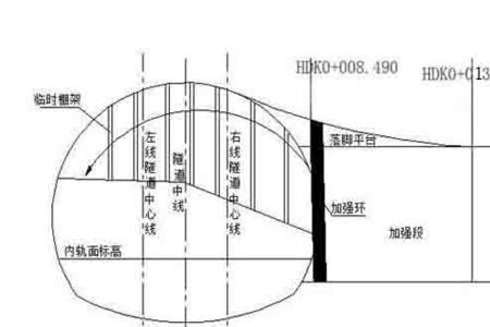 隧道拱架间距怎么量