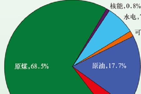 能量与能源有什么区别