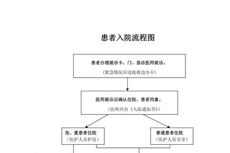 保定省医院出院手续流程