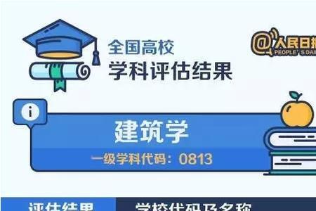 建筑学过评估意味着什么