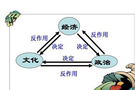 国际政治经济旧秩序的本质特征