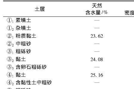 粘性土中亲水性最高的是