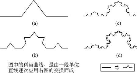 科赫曲线周长公式