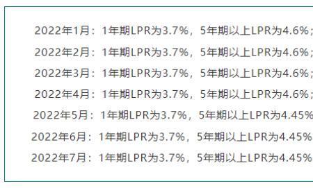 4.25利率选固定还是浮动