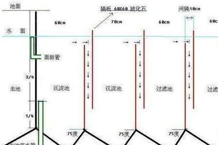 三级水池过滤原理