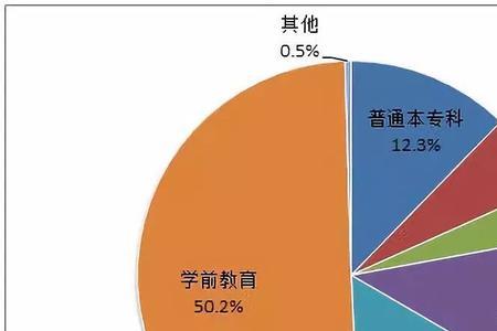 1988年全国高校毛入学率是多少