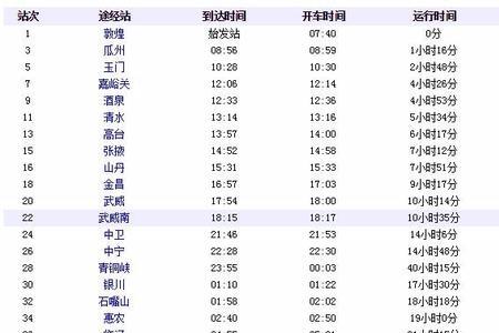 k2198次列车时刻表查询