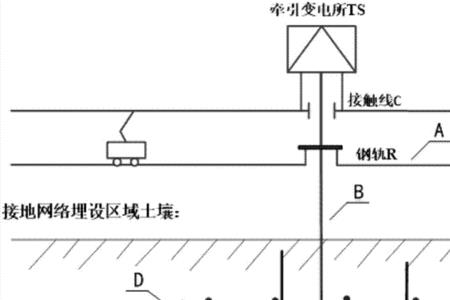 带电体接地有什么用