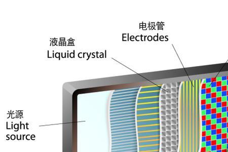 TN型液晶的结构