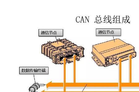 汽车can升级是什么意思