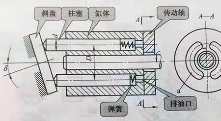 液压柱塞泵回油原理