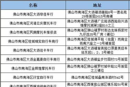 佛山电动自行车过户怎么预约