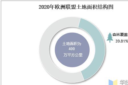 欧洲各国森林覆盖率