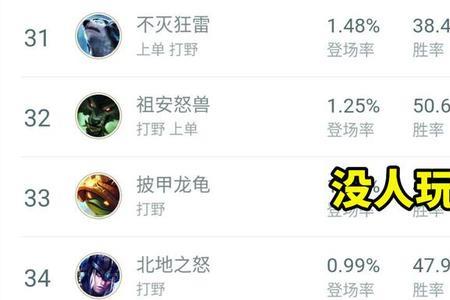 lol狼人开局点什么技能