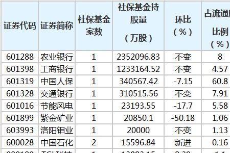 公司股东自己怎么缴纳社保