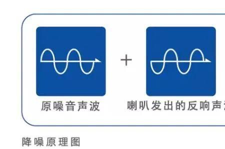 汽车主动降噪原理