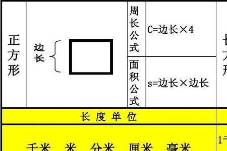 正方形平方面积公式怎么算