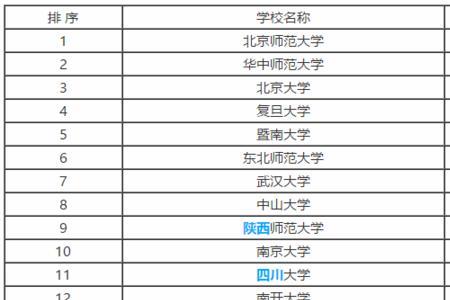 理工类大学会有政治历史课吗