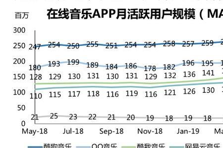 用流量听歌费多少流量