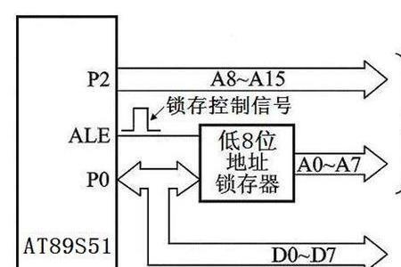 psck是单片机哪个脚