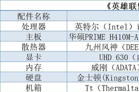 玩英雄联盟要多少兆宽带