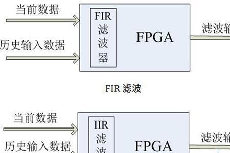 基站滤波器和手机滤波器的区别