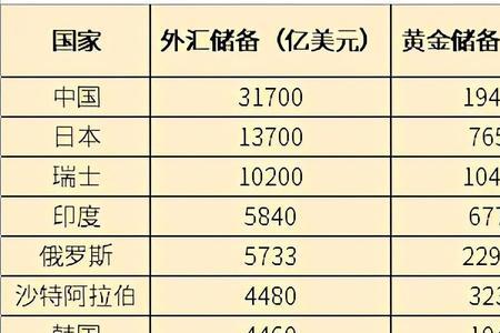 国家储备黄金和市场流通的区别