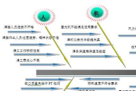 鱼骨图最少几根鱼刺