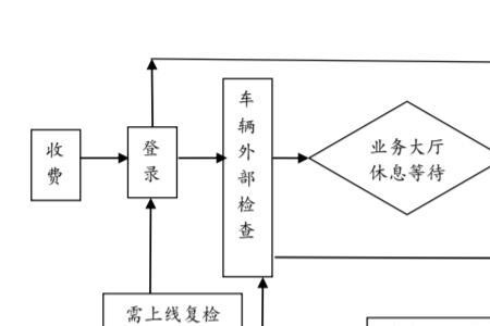 车辆综合安全检测是什么意思