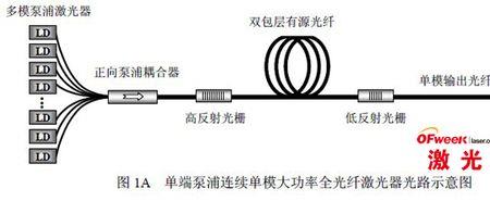 多模网什么意思