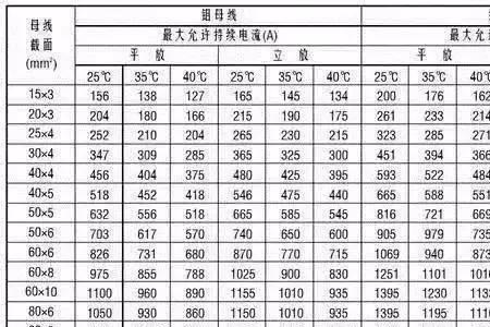 3x120mm10KV电缆安全载流量