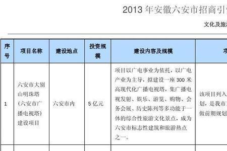 招商引资需要具备的条件