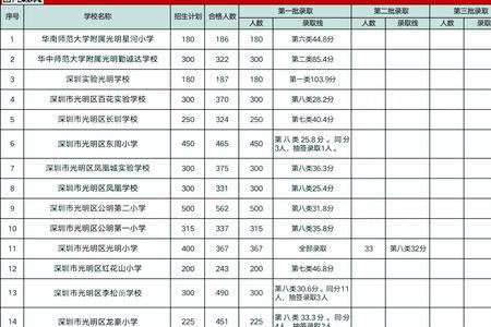 深圳2022年初中换教材吗