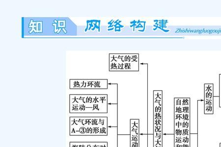 八种自然物质