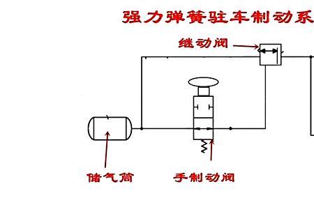 断气刹回得慢咋回事