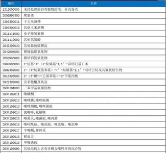 海关编码归类错误就一定处罚吗