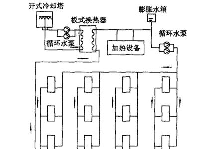 采暖工程什么是一次水二次水