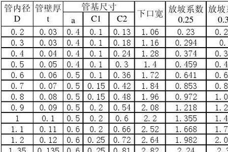 沙石怎么算方量